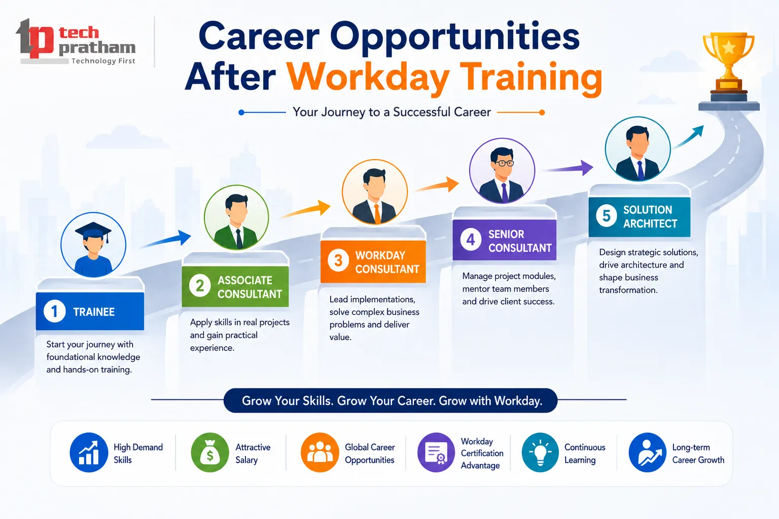 Career Opportunities After Workday Training
